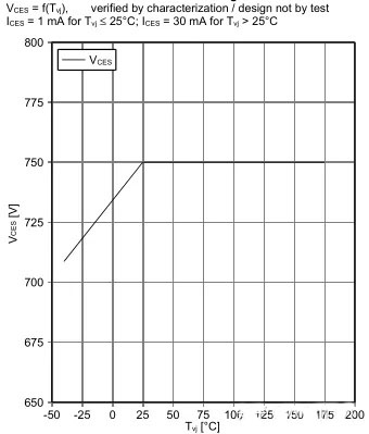 IGBT靜態參數 IGBT靜態參數