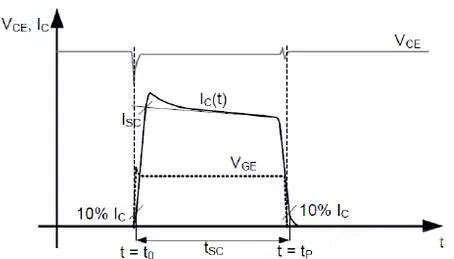 IGBT靜態參數 IGBT靜態參數