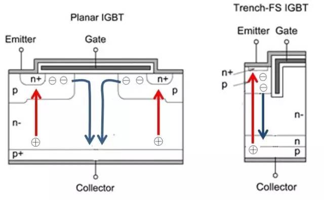 平面型IGBT,溝槽型IGBT