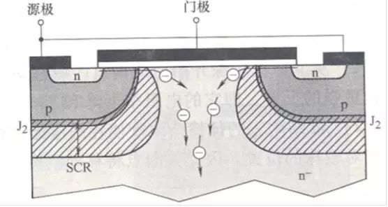 平面型IGBT,溝槽型IGBT