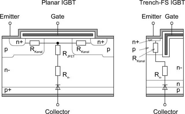 平面型IGBT,溝槽型IGBT