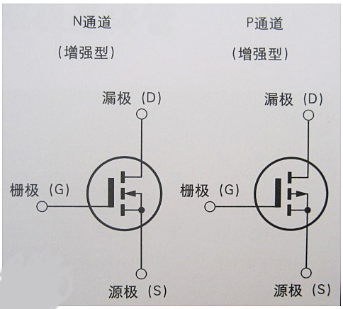 場(chǎng)效應(yīng)管,FET 場(chǎng)效應(yīng)管,FET