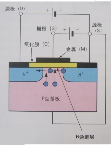 場(chǎng)效應(yīng)管,FET 場(chǎng)效應(yīng)管,FET