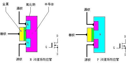 mos器件的工作原理 mos器件的工作原理