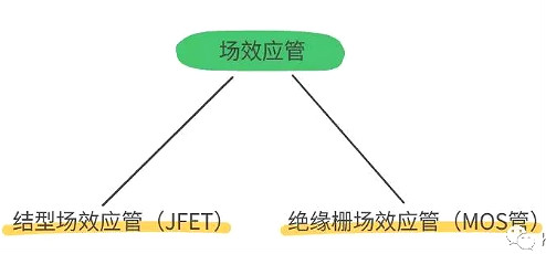怎樣區(qū)分場效應(yīng)管及IGBT管
