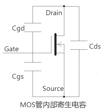 MOS管驅動電流估算 MOS管驅動電流估算