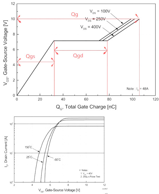 MOS管驅動電流估算 MOS管驅動電流估算