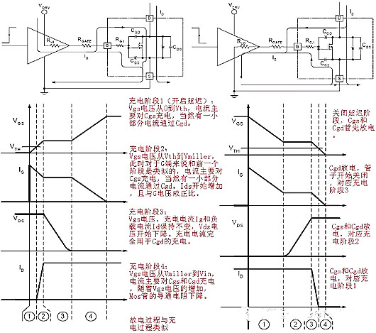 mos管功耗 mos管功耗