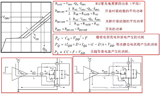 mos管功耗 mos管功耗