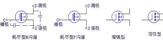 數碼管,場效應管,三極管,IGBT 數碼管,場效應管,三極管,IGBT