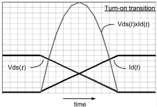 MOS管,開關損耗,導通損耗 MOS管,開關損耗,導通損耗
