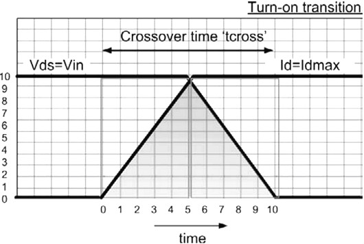 MOS管,開關損耗,導通損耗 MOS管,開關損耗,導通損耗