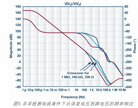 MOSFET,柵極,電阻 MOSFET,柵極,電阻