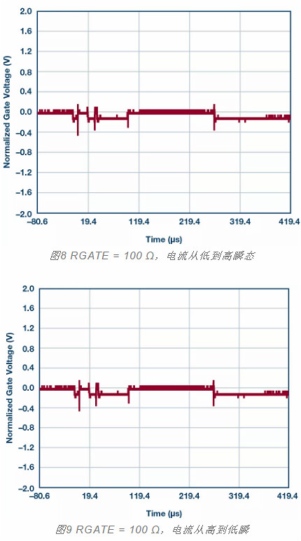MOSFET,柵極,電阻 MOSFET,柵極,電阻