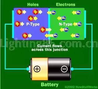 二極管發光的原理 二極管發光的原理