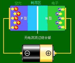 二極管發光的原理 二極管發光的原理