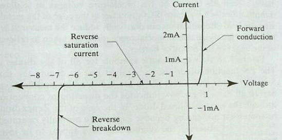 齊納二極管 齊納二極管