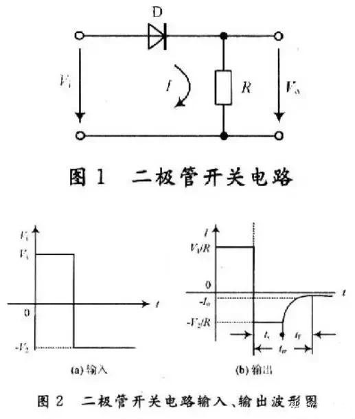 晶體二極管開關轉換 晶體二極管開關轉換