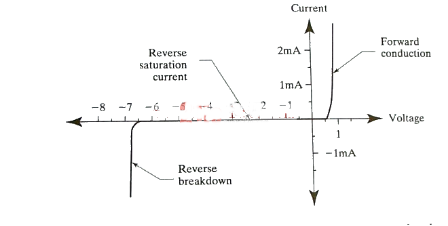 齊納二極管 齊納二極管