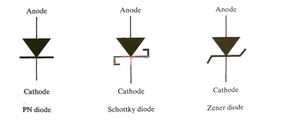 齊納二極管 齊納二極管
