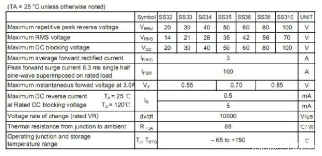 肖特基二極管 肖特基二極管
