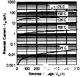 超快軟恢復二極管 超快軟恢復二極管