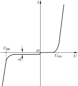 二極管,三極管 二極管,三極管