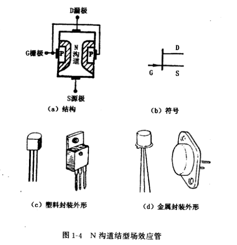 結型場效應管 結型場效應管