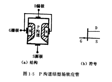 結型場效應管 結型場效應管