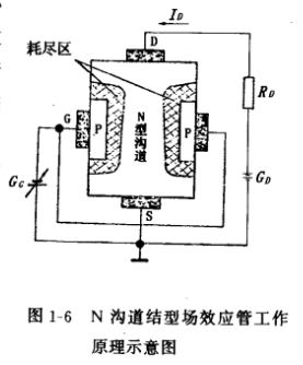 結型場效應管 結型場效應管