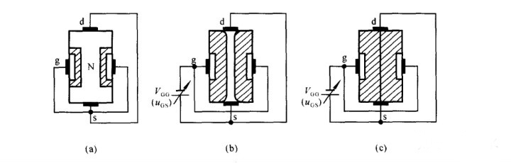 場效應(yīng)管 場效應(yīng)管