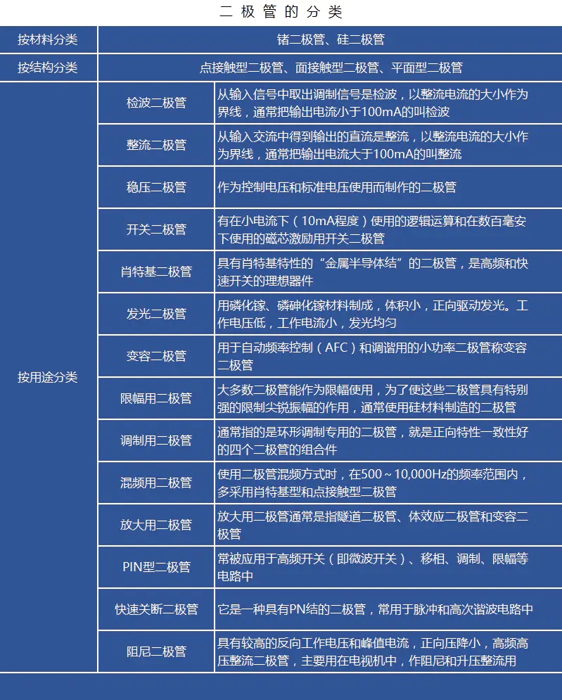 二極管的特點 二極管的特點
