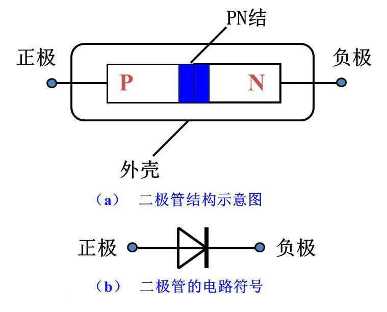 二極管 二極管