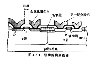 CMOS電路中的阱 CMOS電路中的阱