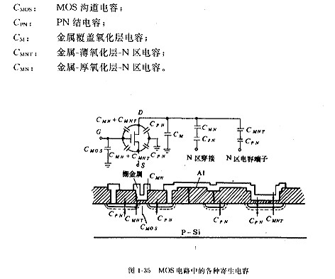 MOS管的最高頻率 MOS管的最高頻率