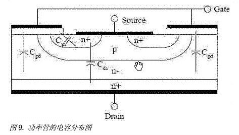 MOS管知識-MOS管電容特性分析 MOS管知識-MOS管電容特性分析