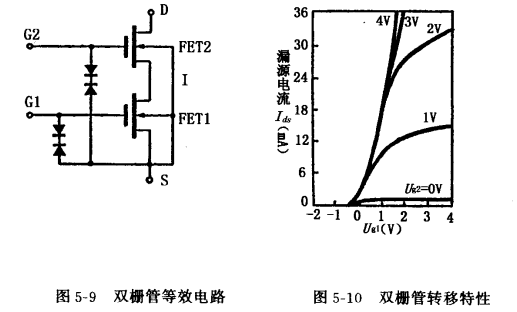 場效應管N、P溝道區分與導通 場效應管N、P溝道區分與導通
