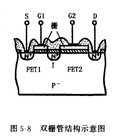 雙柵MOS場效應管 雙柵MOS場效應管