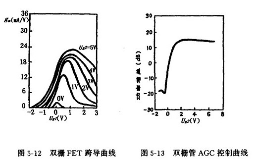 雙柵MOS場效應管 雙柵MOS場效應管