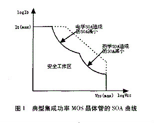 MOS管保護 MOS管保護