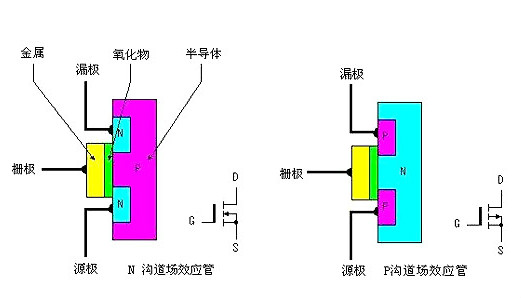 選購MOS管注意事項 選購MOS管注意事項