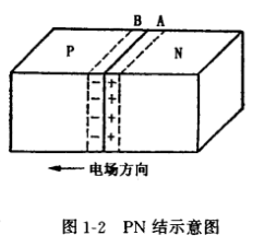 場效應管PN結的形成以及特性
