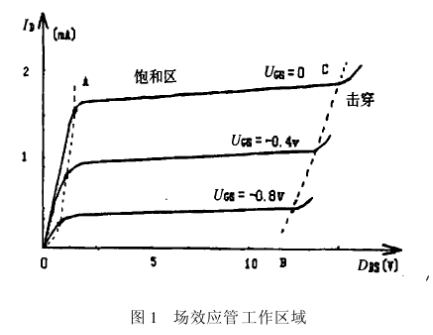 場效應管夾斷電壓 場效應管夾斷電壓