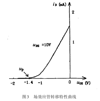 場效應管夾斷電壓 場效應管夾斷電壓