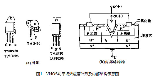 VMOS場效應(yīng)管 VMOS場效應(yīng)管
