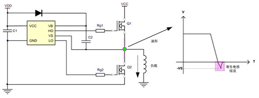 降低MOS的失效率 降低MOS的失效率