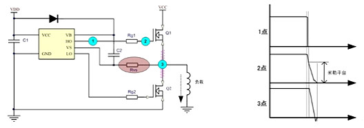 降低MOS的失效率 降低MOS的失效率