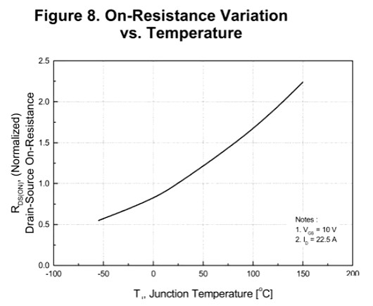 MOS管的帶載能力 MOS管的帶載能力