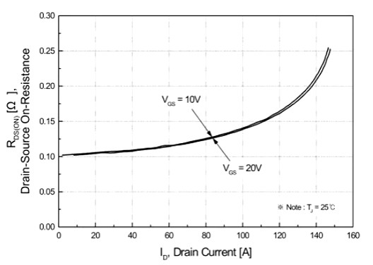 MOS管的帶載能力 MOS管的帶載能力