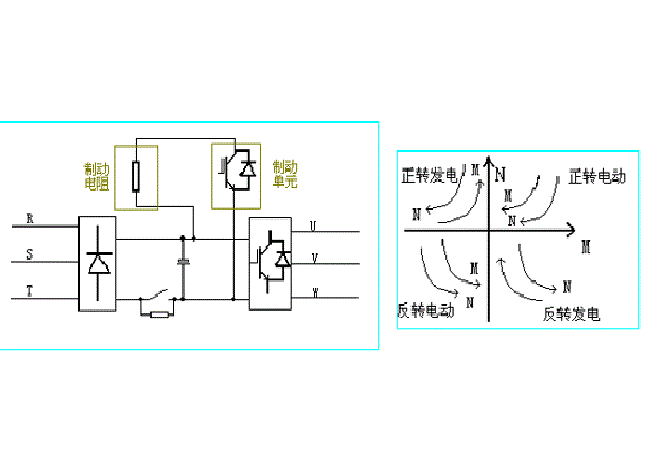 電機四象限 電機四象限